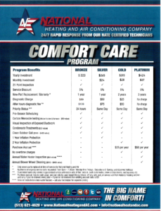 Comfort Care HVAC Maintenance Program